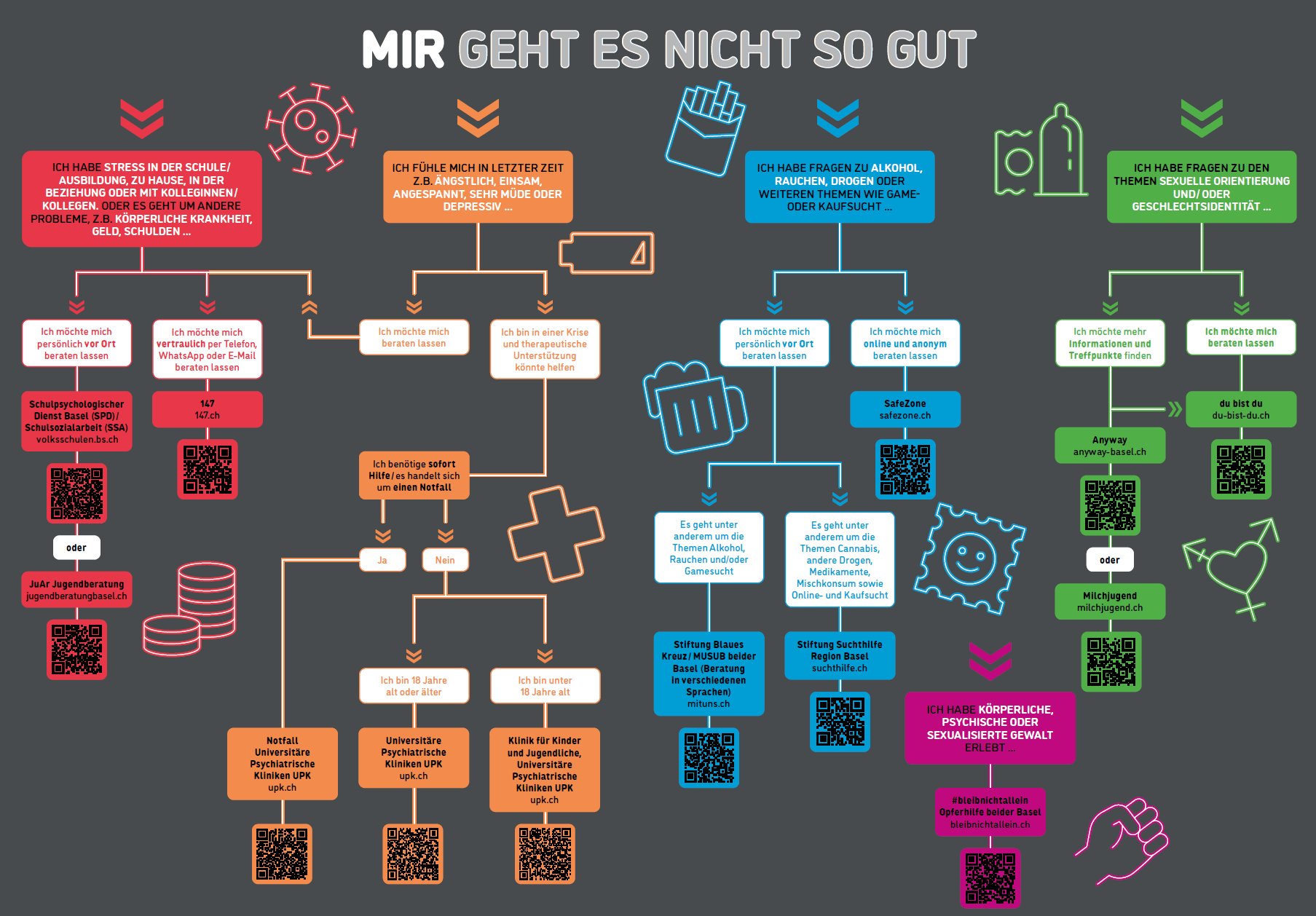 Entscheidungsbaum Anlaufstellen Basel-Stadt