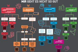 Entscheidungsbaum Anlaufstellen Basel-Stadt