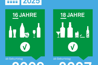 Plakat zur Altersprüfung für Alkohol in 2025 mit Jahrgängen und Altersangaben.