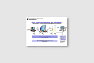 Infografik über die Entsorgung alter Elektrogeräte.