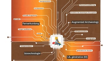 Poster mit Grafik und Text zu archäologischen Tagen.