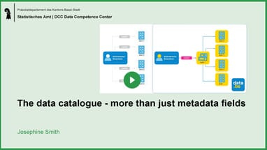 Präsentationsfolie zum Datenkatalog