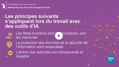 Infografik zu Verantwortungsprinzipien beim Arbeiten mit KI-Tools.
