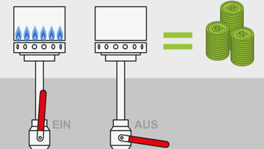 Grafik eines Gasventils, mit Flammen und Münzsymbolen für Energieeinsparung.",