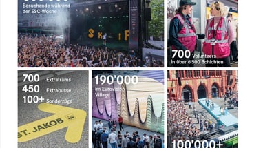 Collage von ESC-Veranstaltungsstatistiken mit Menschenmengen und Freiwilligen.