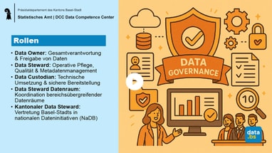 Illustration zur Datenverwaltung mit Rollenbeschreibung und Personensymbolen.