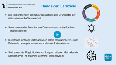 Präsentationsfolie über datenwissenschaftliche Lernziele mit Symbolen und Text.