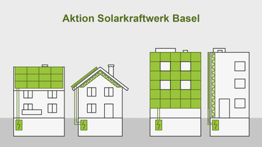 Abbildung von Gebäuden mit Solardächern, Aktion Solarkraftwerk Basel.