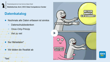Präsentation zum Thema Datenkatalog Basel-Stadt.