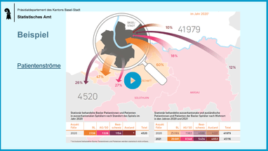 Diagramm der Patientenströme zur und von der Region Basel.