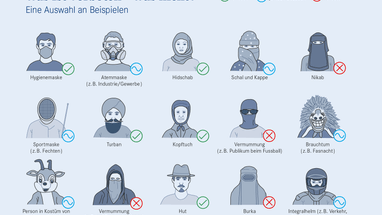 Illustration verschiedener Kopfbedeckungen und Masken mit Erlaubt- und Verbotenzeichen in Deutschland.