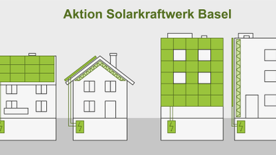 Illustration verschiedener Gebäude in Basel mit Solarpaneelen auf den Dächern.