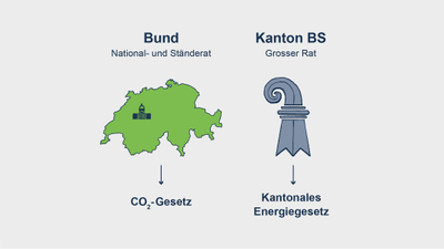 Infografik mit Vergleich der Schweizerischen Bundes- und Kantonalen Gesetzgebung.