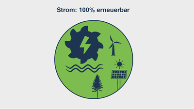 Erneuerbare Energie Symbole in grünem Kreis.