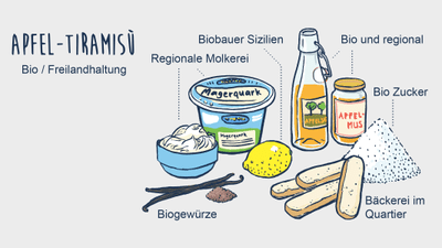 Illustration von Zutaten für Apfel-Tiramisu mit biologischen Produkten.