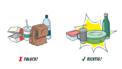 Illustration von Einweg- und Mehrwegverpackungen, markiert als falsch und richtig.