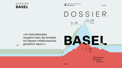 Titelbild des Statistik-Magazins Dossier Basel mit einer Grafik zur Inflation in der Schweiz, Ausgabe vom April 2026.mit Zitat.