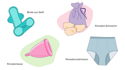 Illustration von wiederverwendbaren Menstruationsprodukten