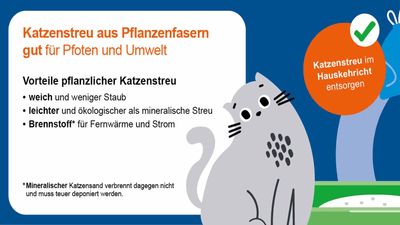 Illustration einer Katze neben einem Text über Katzenstreu aus Pflanzenfasern.
