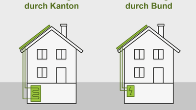 Illustration von 2 Häuser mit Solaralnage. 1 Photovoltarik 1 thermische Solaranlage