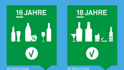 Plakat zur Altersprüfung für Alkohol in 2025 mit Jahrgängen und Altersangaben.