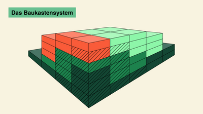 3D-Diagramm eines Baukastensystems mit farbigen Blöcken.",