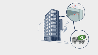 Illustration des AUE Gebäudes mit Diagrammen zu Recycling und Emissionen.