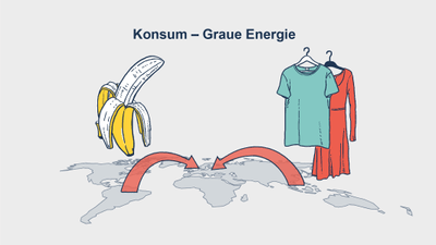 Illustration symbolisiert Konsum und graue Energie mit einer Banane und Kleidern über einer Weltkarte mit Verbindungslinien.