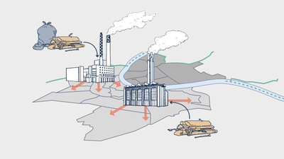 Diagramm mit Kraftwerken, Pfeilen und Holzstapeln.