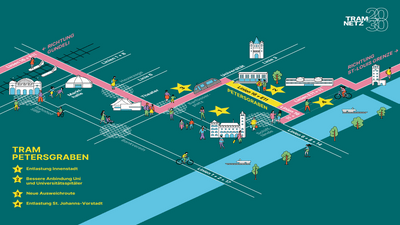 Illustration des Tramnetzes im Petersgraben: die Linien 16 und E11 fahren über den Petersgraben und sorgen für eine Entlastung der Innenstadt sowie gute Anbindung der Universität und der Universitätsspitäler.