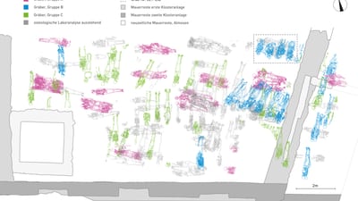 Archäologischer Grabungsplan mit farbcodierten Gräbern und Strukturen.