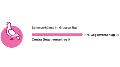 Stimmenverhältnis im Grossen Rat, Gegenvorschlag
