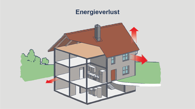 Diagramm eines Hauses mit Energieverlust.