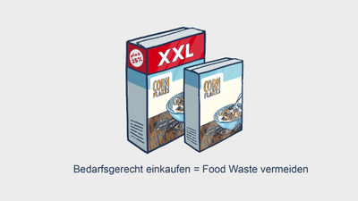 Zwei Packungen Cornflakes in unterschiedlichen Grössen mit dem Text 'Bedarfsgerecht einkaufen = Food Waste vermeiden'.