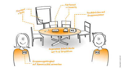 Illustration eines Besprechungstisches mit Flipchart und Schildern für Gruppenarbeit.