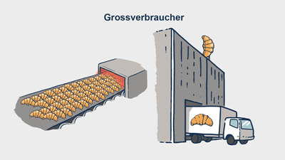 Illustration eines Grossverbrauchers von Croissants.