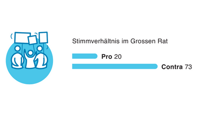 Grafik mit drei stilisierten Personen mit Schildern, und Balkendiagramm.