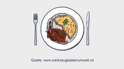 Teller mit Essen flankiert von Gabel und Messer.