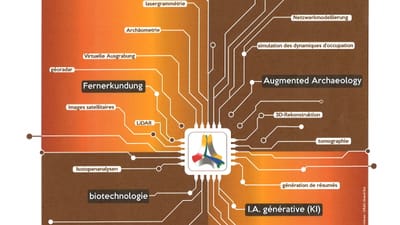 Poster mit Grafik und Text zu archäologischen Tagen.