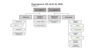 Organigramm Vollzugszentrum Klosterfiechten ab 2026