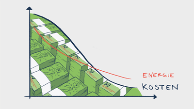 Diagramm, das zeigt, wie Energiekosten sinken.