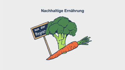 Illustration von Gemüse mit Brokkoli und Karotte, das Schild 'aus der Region' tragend, unter dem Text 'Nachhaltige Ernährung'.