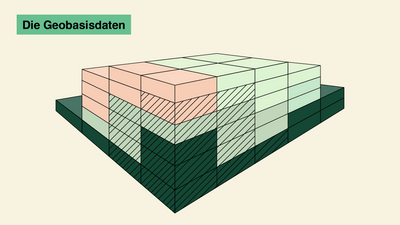 3D-Diagramm geobasierter Datenblöcke.