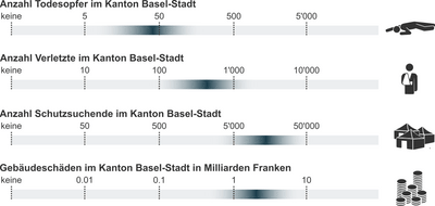 Infografik mit berechneter Anzahl für Todesopfer, Verletzte, Schutzsuchende und Gebäudeschäden bei einem Erdbeben der Magnitude 5.5 in Basel-Stadt.