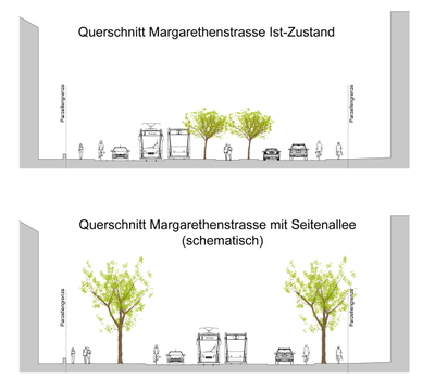 Querschnitte-Margarethenstrasse