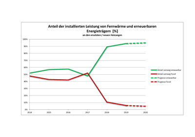 Anteil-Leistung-2014-2020