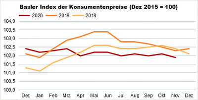 Indexgrafik_Nov