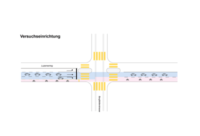 Verkehrsversuch-Luzernerring_Versuchseinrichtung