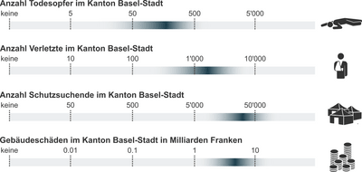 Infografik mit berechneter Anzahl für Todesopfer, Verletzte, Schutzsuchende und Gebäudeschäden bei einem Erdbeben der Magnitude 6.0 in Basel-Stadt.