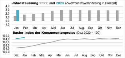 Indexgrafik_Jan